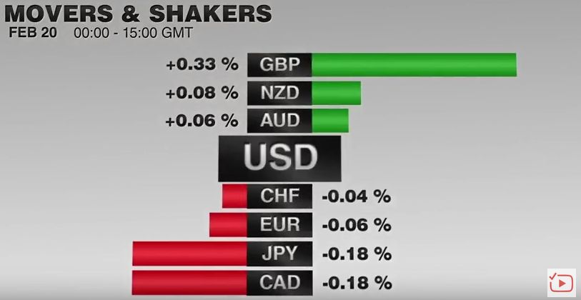 FX Performance February 20 2017 Movers and Shakers