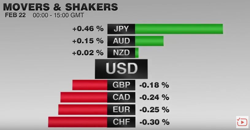 FX Performance February 22 2017 Movers and Shakers