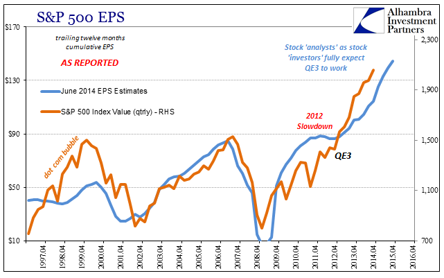 S&P 500 EPS April 1996 - April 2016