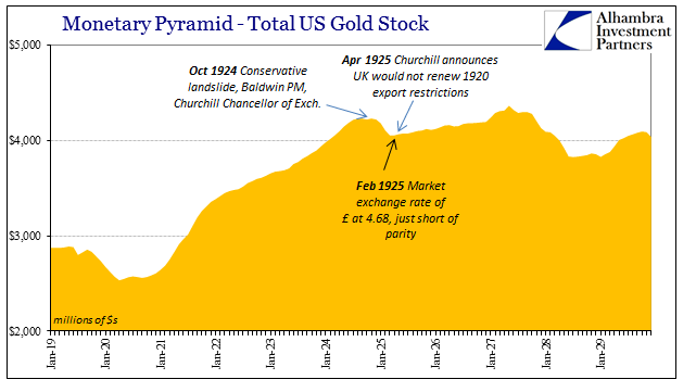 Pyramid - Total US Gold Stock, January 2017