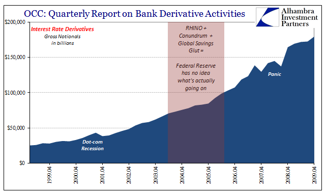 Quarterly Report on Bank Derivative Activities, April 1998 - 2009