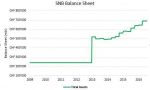 SNB Balance Sheet 2009 - 2016