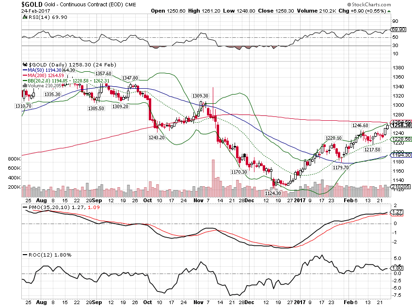 Gold - Continues Contact