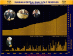 Russian Central Bank Gold Reserves January 2017