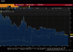 Japan and US 5-year credit default swap (CDS)