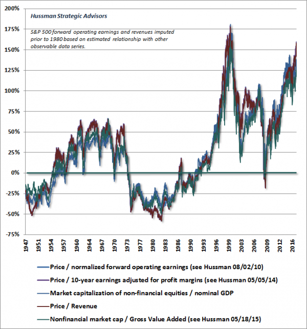 Speculative Blow-Offs in Stock Markets – Part 2 snbchf.com