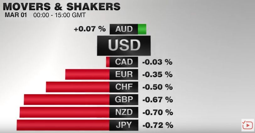 FX Performance, March 01 2017 Movers and Shakers