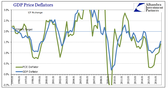 GDP PCE Deflators Longer, January 1995 - January 2017