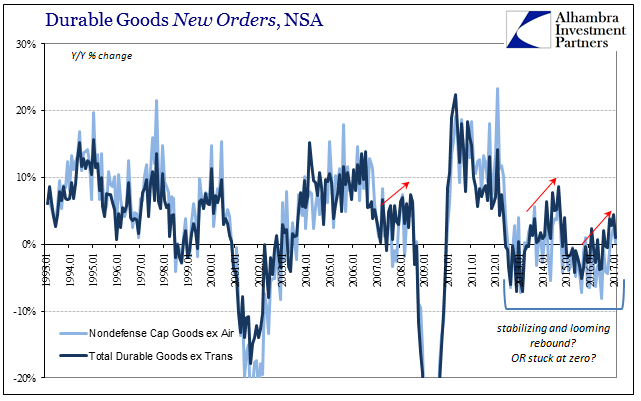 Durable Goods New Orders, NSA 1993-2017
