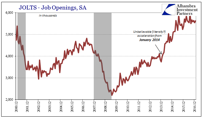 JOLTS - Job Openings, Acceleration, Dec 2000 - 2016