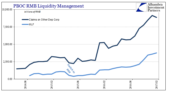 PBOC RMB Liquidity Management 2014-2017
