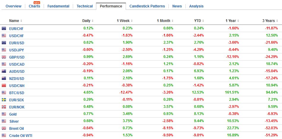 FX Performance, March 21