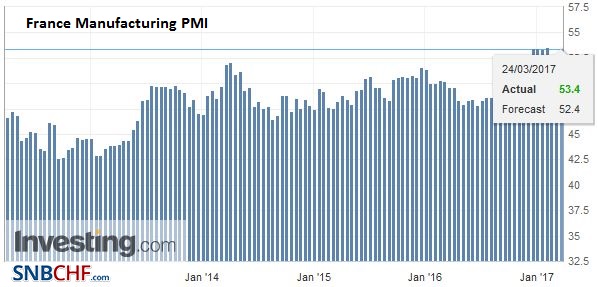 France Manufacturing PMI, March 2017
