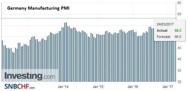 Germany Manufacturing PMI, March 2017