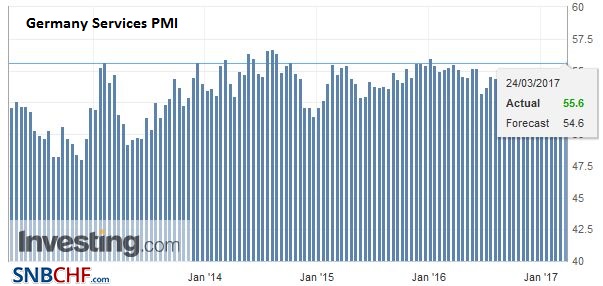 Germany Services PMI, March 2017