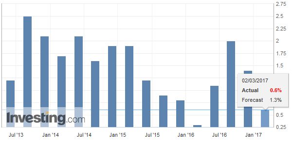 Switzerland Gross Domestic Product (GDP) YoY, Q4 2016