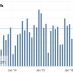 U.S. Nonfarm Payrolls, February 2017