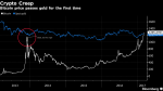 Bitcoin Gold, 2012 - 2017
