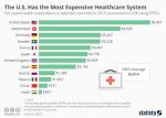 U.S. Healthcare System