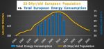 European Population vs. Total Europe Energy Consumption