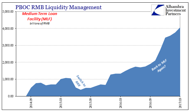 PBOC RMB Liquidity Management, September 2014 - March 2017