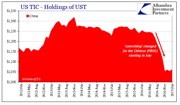 US TIC Holdings Of UST, February 2012 - February 2017