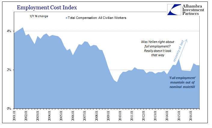 Employment Cost Index, Jan 2001 - 2017