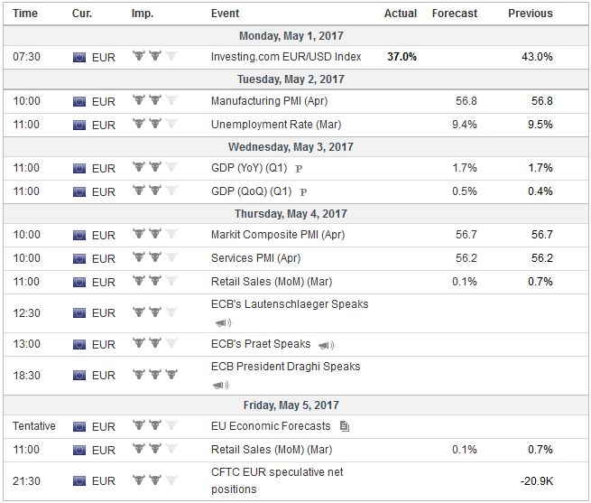 Economic Events: Eurozone, Week May 01