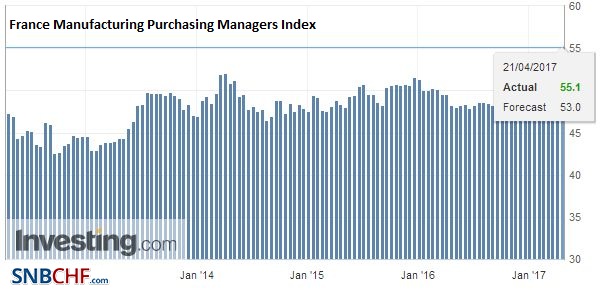 France Manufacturing Purchasing Managers Index (PMI), April 2017