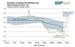 Evolution of Atlanta Fed GDP, December 2016 - April 2017