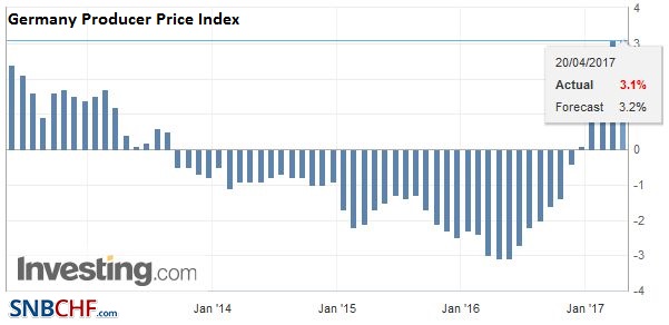 Germany Producer Price Index, March 2017