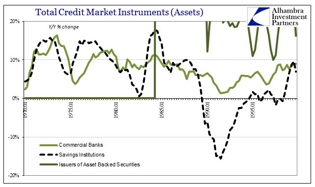 Total Credit Market Instruments