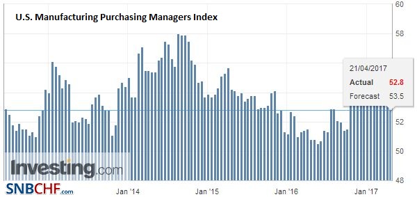 U.S. Manufacturing Purchasing Managers Index (PMI), April 2017