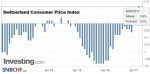 Switzerland Consumer Price Index (CPI) YoY, March 2017