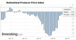 Switzerland Producer Price Index (PPI) YoY March 2017