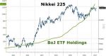 Nikkei 225 vs. BoJ ETF Holdings 2011-2017