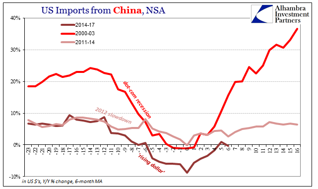US Imports From China, April 2017