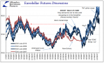 Eurodollar Futures Dimensions, 2005 - 2007