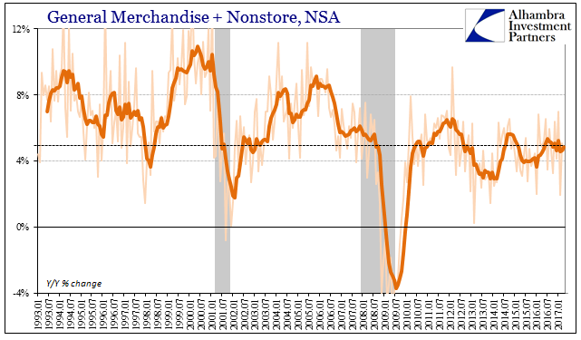 General Merchandise And Nonstore Retail Sales, January 1993 - May 2017