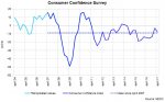 Consumer Confidence Survey, Q2/2017