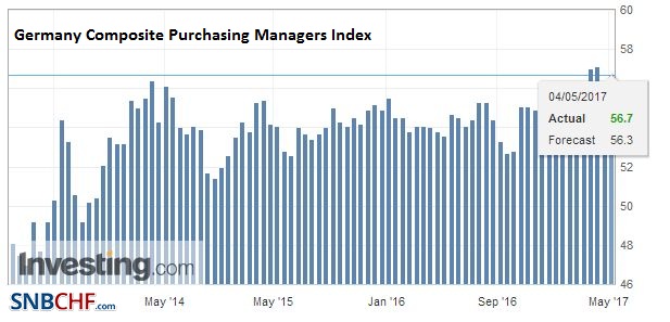 Germany Composite Purchasing Managers Index (PMI), April 2017