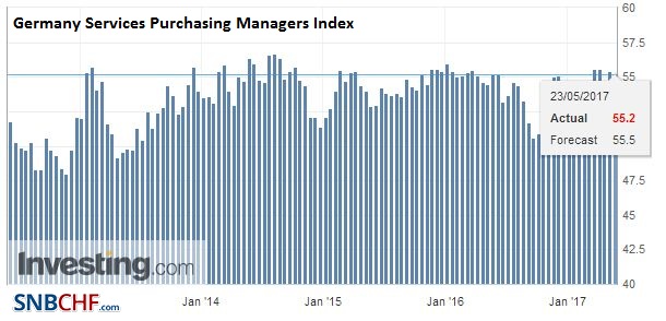 Germany Services Purchasing Managers Index (PMI), May (flash) 2017