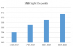 SNB Sight Deposite, May 02