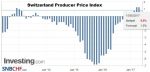 Switzerland Producer Price Index (PPI) YoY, April 2017
