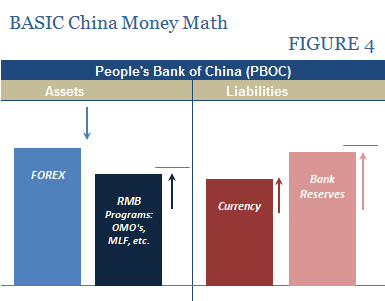 China Basic Money Math