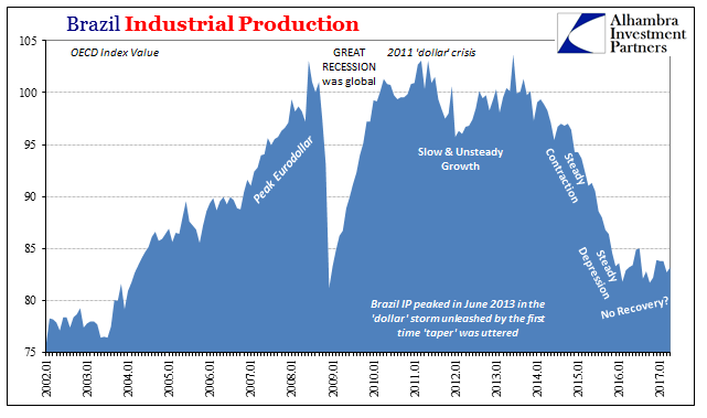 Brazil Industrial Production Longer, January 2002 - June 2017