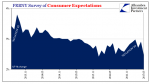 FRBNY Survey Of Consumer Expectations, November 2013 - May 2017