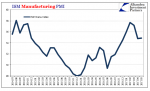 ISM Manufacturing PMI, July 2014 - May 2017