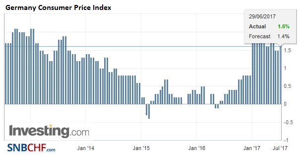 Germany Consumer Price Index (CPI) YoY, June 2017 (flash)