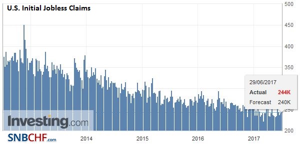 U.S. Initial Jobless Claims, May 2017